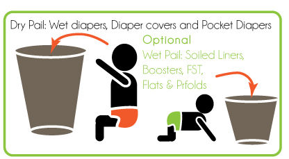 Wet vs Dry Diaper Pail